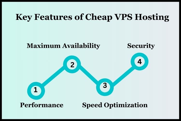 Key features of Cheap VPS Hosting Solution in India