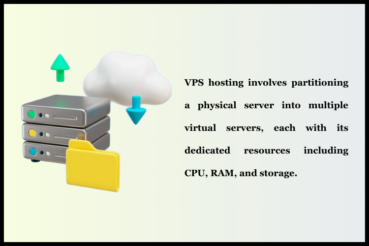 understanding what is vps hosting