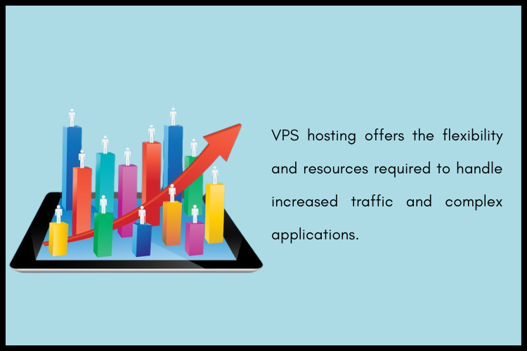 VPS Hosting